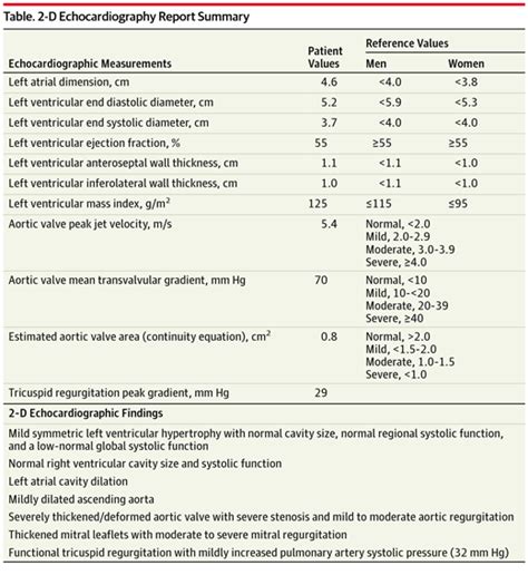 Doppler Echocardiography in the Evaluation of a Heart Murmur | Valvular ...