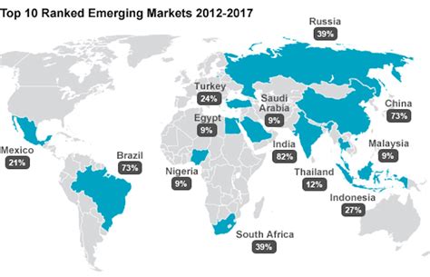 How to make the best utility out of emerging markets – Business Frontiers