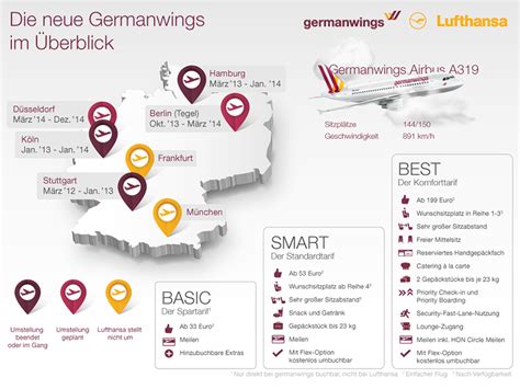 Germanwings infographic by Lukas Oppermann on Dribbble