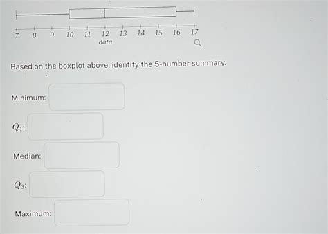 Solved Based on the boxplot above, identify the 5-number | Chegg.com