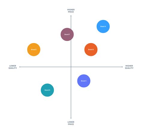 Competitor Analysis Template | Moqups