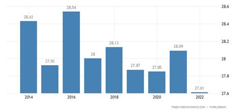 Niger Temperature | 1819-2013 Data | 2020-2021 Forecast | Historical ...