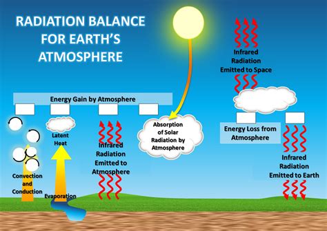 Climate Science Investigations South Florida - Energy: The Driver of Climate