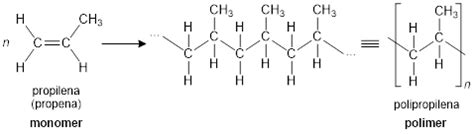 Polimer - Pengertian, Jenis, Reaksi, Sintetis, Contoh, dsb