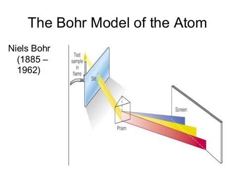 Atomic Theory[1]