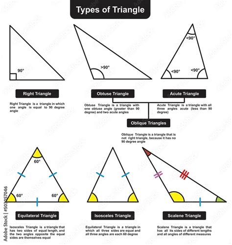 Different types of triangle infographic diagram basic mathematics ...