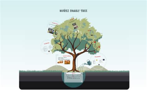 Nunez Family Tree by Natalia Nunez on Prezi