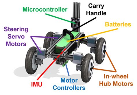 Design, Dynamics, Control, and Motion Planning for Hybrid Wheel-Leg Agile Ground Robot Teammates ...