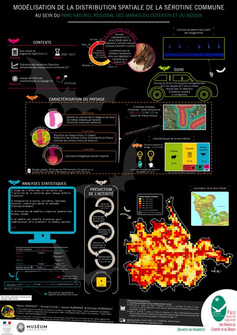 (PDF) Modélisation de la distribution spatiale de la Sérotine commune au sein du Parc naturel ...