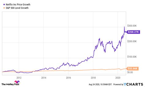 Why Is Everyone Talking About Netflix Stock? | The Motley Fool