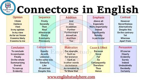 Pin by Patricia Costea on Teaching-English language and literature ...