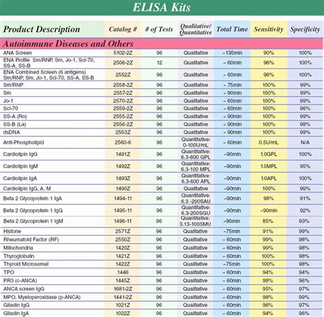 Foods High In Purines Chart