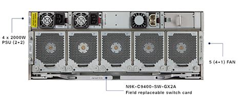 Cisco Nexus 9400 Series Switches Data Sheet - Cisco