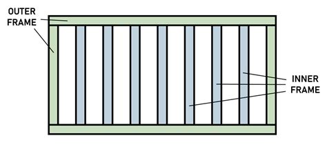 How To Build An Indoor Putting Green - Step-By-Step DIY Guide