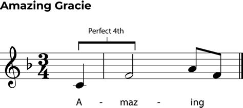 Perfect 4th intervals: A Music Theory and Ear Training Guide