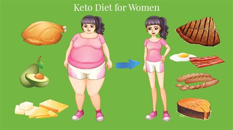 Keto for Women Archives - Dr. Mindy Pelz