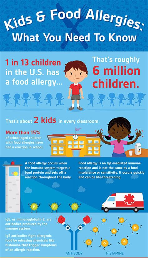 Food Allergy | Lurie Children's