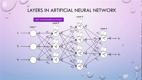 Artificial Neural Network and its importance