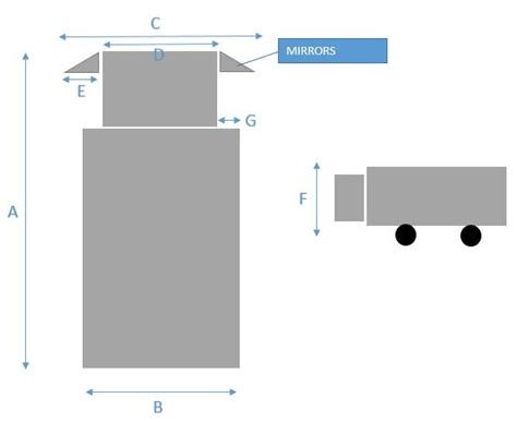 9 Refrigerated box truck with lift gate at Charlie's Produce | Download Scientific Diagram