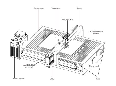 Cnc Plasma Cutting Machine Spare Parts | Reviewmotors.co