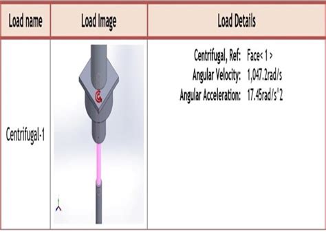 A frequency analysis was done of a spinneret that | Chegg.com