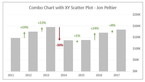 Column Chart That Displays Percentage Change or Variance - Excel Campus ...