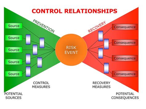 Marcio Eugênio on LinkedIn: Análise de Riscos e controle utilizando a ...