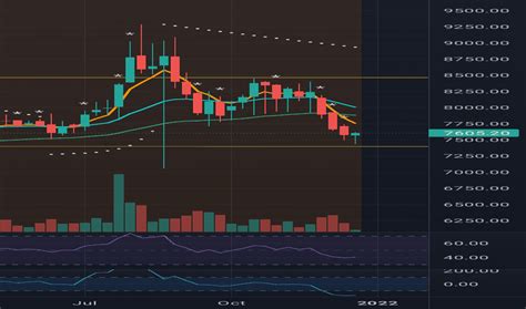 SANOFI Stock Price and Chart — NSE:SANOFI — TradingView — India