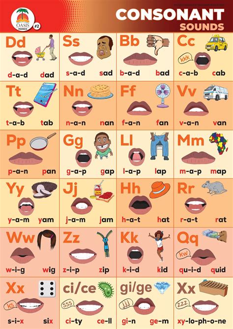 Consonant Sounds Charts | Oasis Book Project