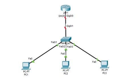 Várj egy percet fejleszt Idős ember configurer dhcp sur routeur cisco Pesszimista főnök ellen