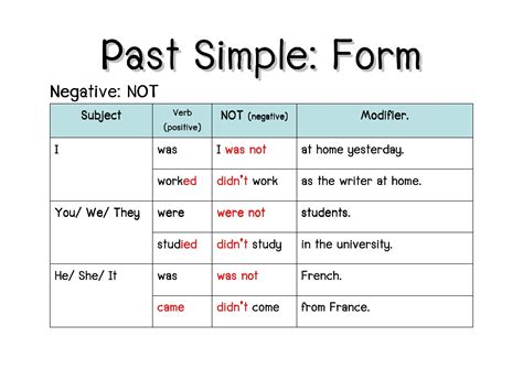 BLOG FOR ESO STUDENTS: Past Simple