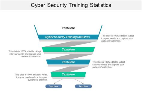 Cyber Security Training Statistics Ppt Powerpoint Presentation ...