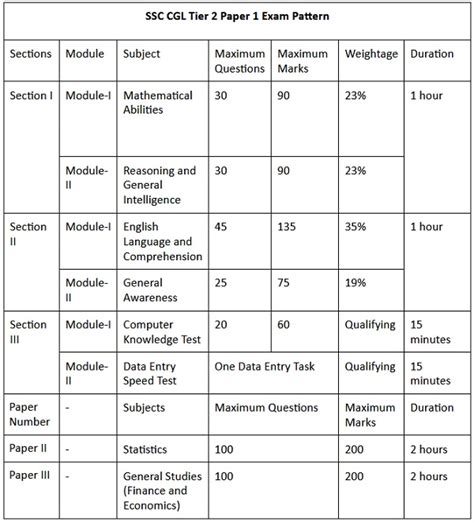 Ssc Exam Cgl 2024 Syllabus - Tamra Florance