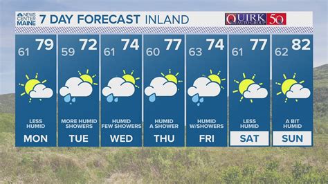 NEWS CENTER Maine Weather Video Forecast | newscentermaine.com