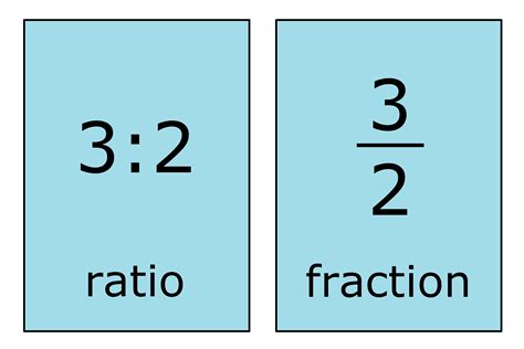 Ratio to Fraction Calculator - Inch Calculator