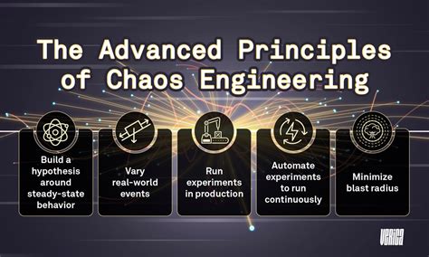 Verica - The Advanced Principles of Chaos Engineering