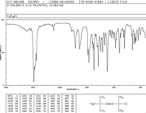 2-chloro-2,5,5-trimethyl-3-hexyne(17553-43-4) IR Spectrum