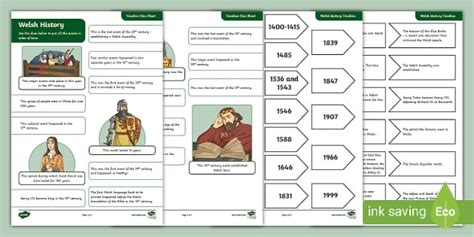 Welsh History Timeline & Facts - Primary Resources - Twinkl