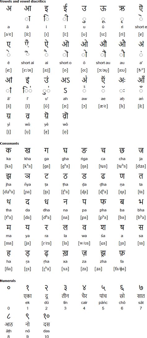 Maithili language and alphabet