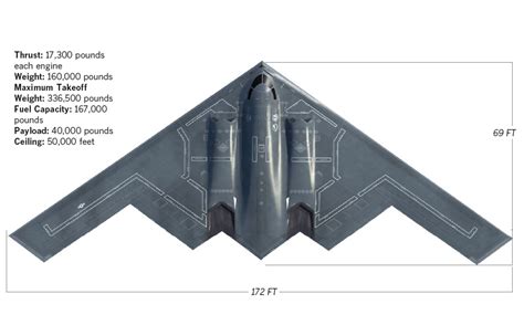 B-2 bomber: a difficult repair - Data Desk - Los Angeles Times