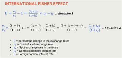 What is the Fisher Effect? | Forex Glossary