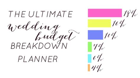 Wedding Budget Breakdown: EXACT Cost Calculator for Expenses