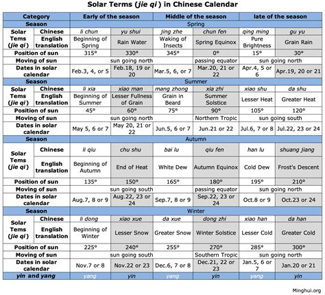 Solar Calendar, Lunar Calendar, and What Is Special About 2023 | Falun ...