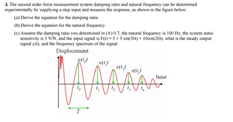 Solved The second order force measurement system damping | Chegg.com