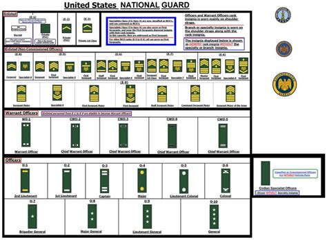 ปักพินในบอร์ด Hypothetical Insignia of Rank