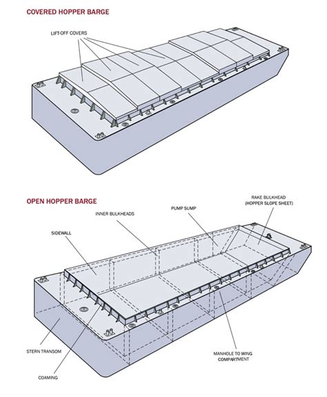 The Barge Guide - Different Types and Functions - Pile Buck Magazine