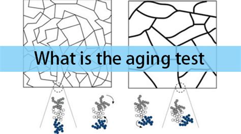 What is the Aging Test?