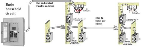 Basic Home Electrical Wiring Diagrams, File Name : Basic Household ... | Projects to Try ...