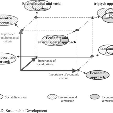 Example of a cognitive map realized by a student | Download Scientific Diagram