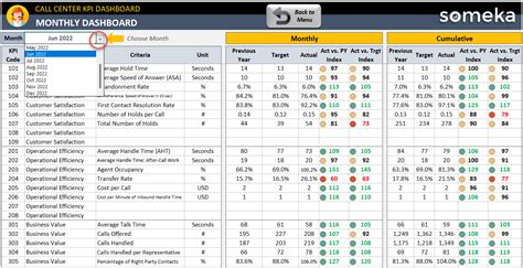 Call Center Excel Templates